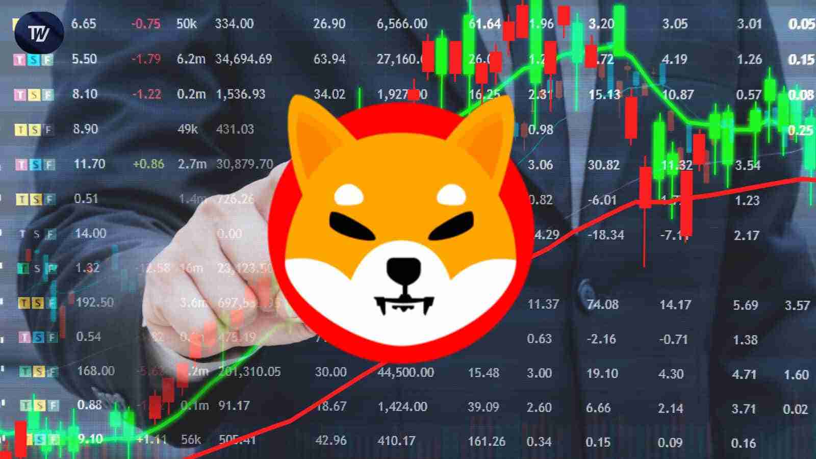 Shiba INU(SHIB)与下行风险完整合并